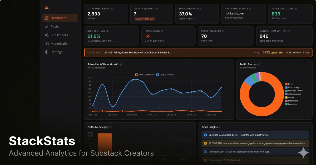 StackStats