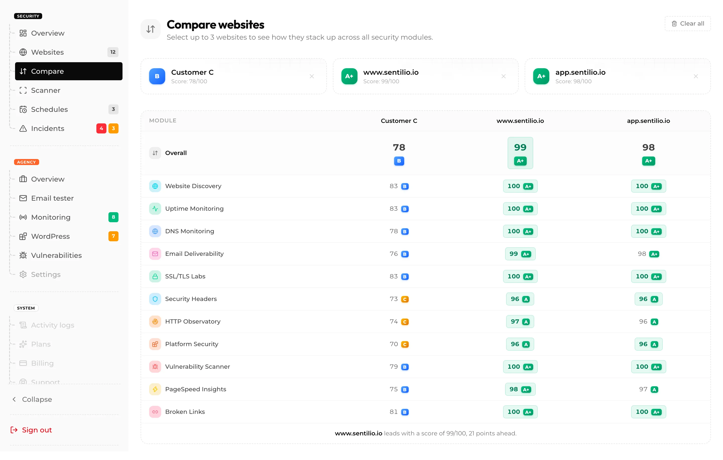 Sentilio screenshot 3