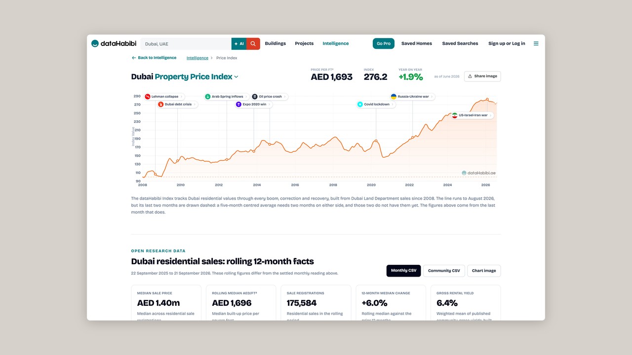 dataHabibi screenshot 3