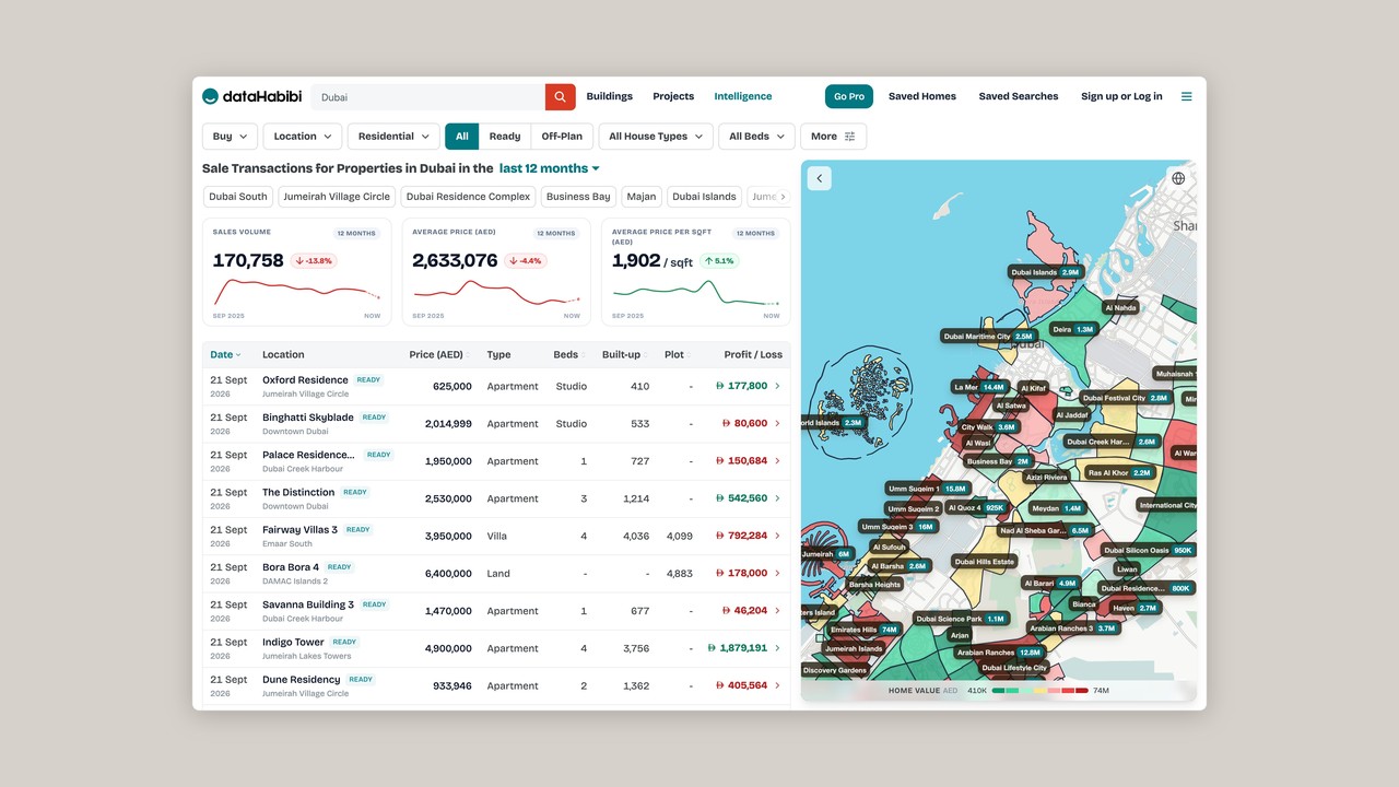 dataHabibi screenshot 4