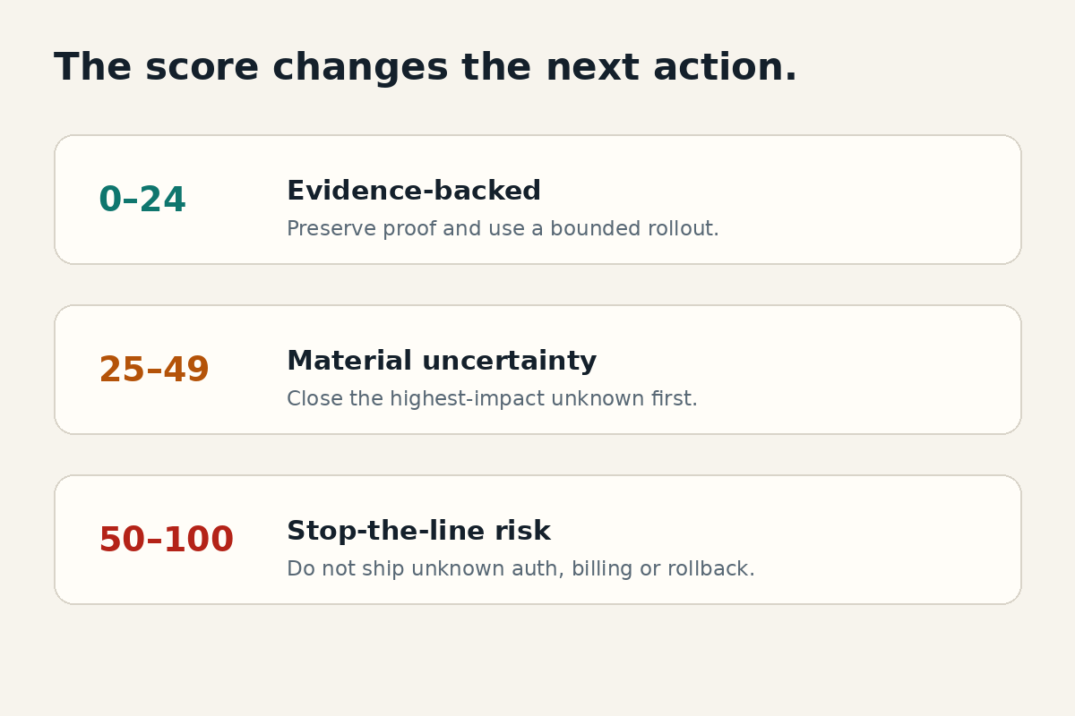 SaaS Release Risk Score screenshot 3
