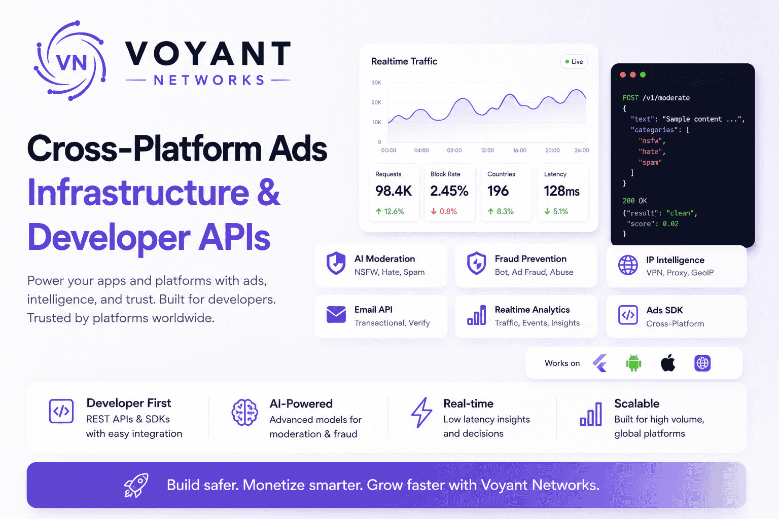 Voyant Networks