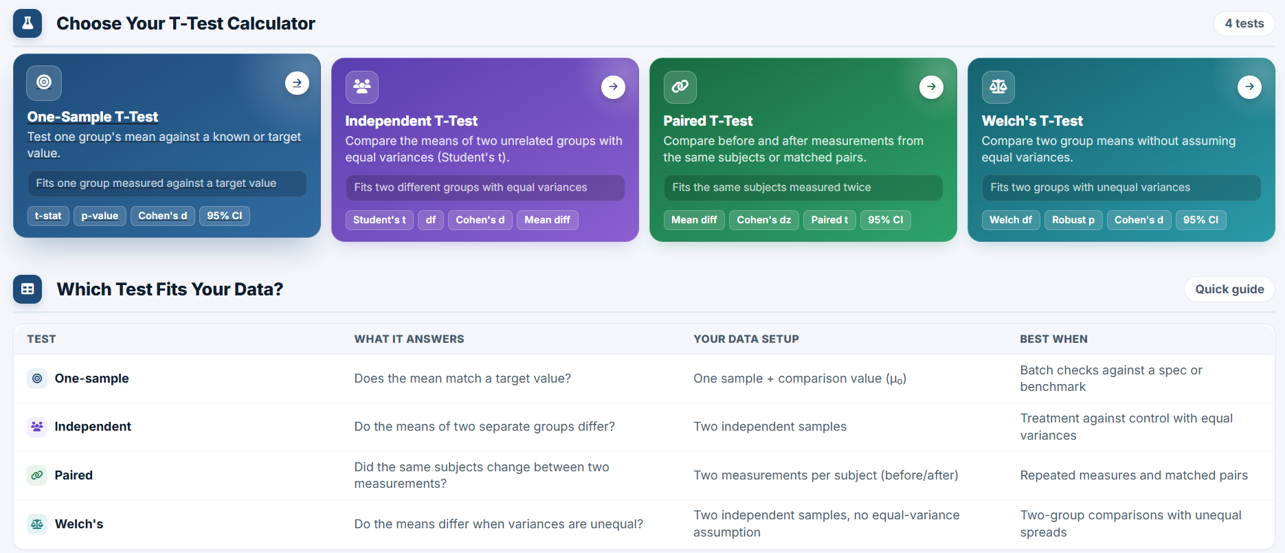 DataTistics screenshot 3