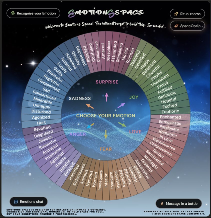 Emotions Space