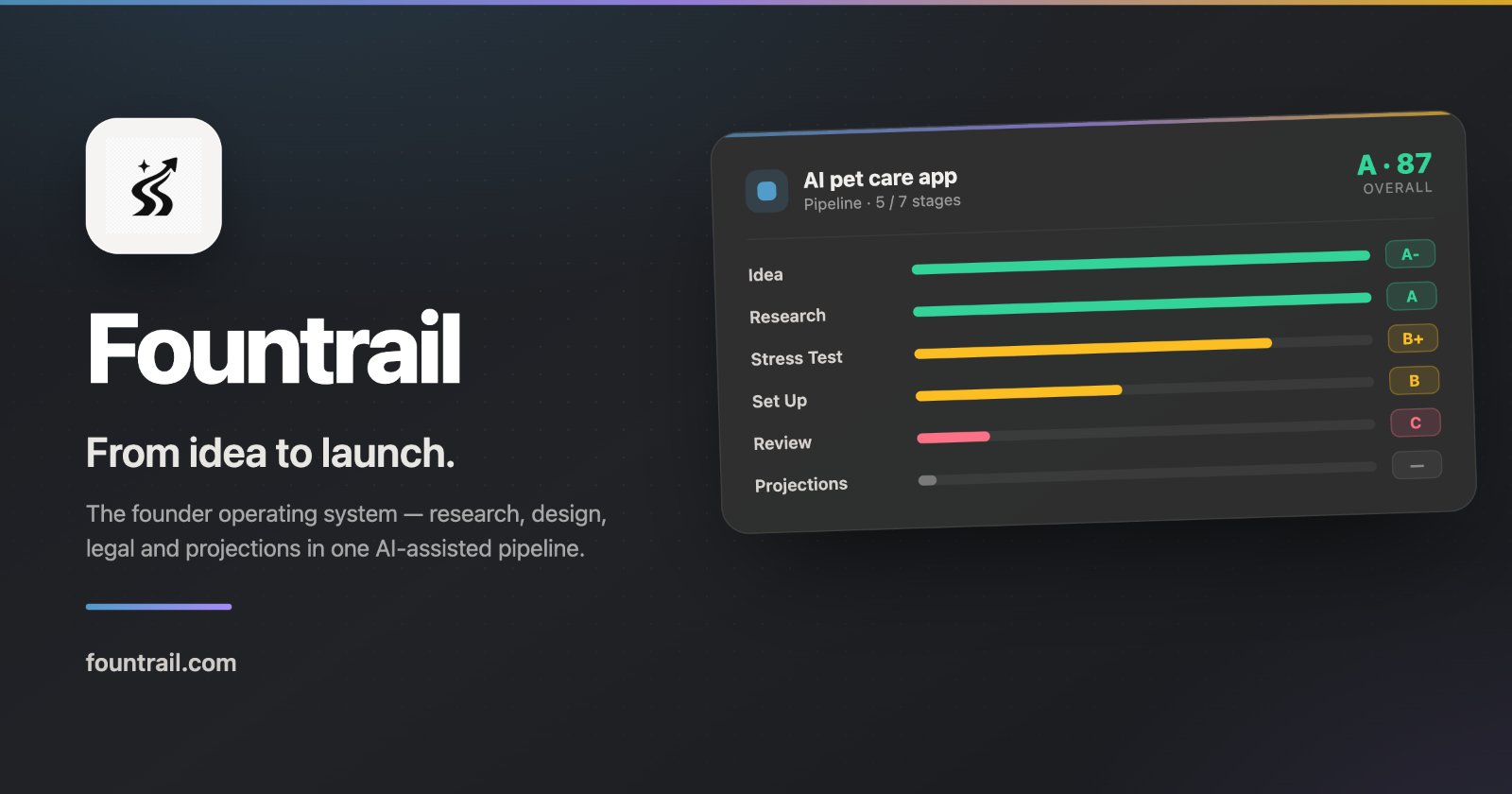 Fountrail