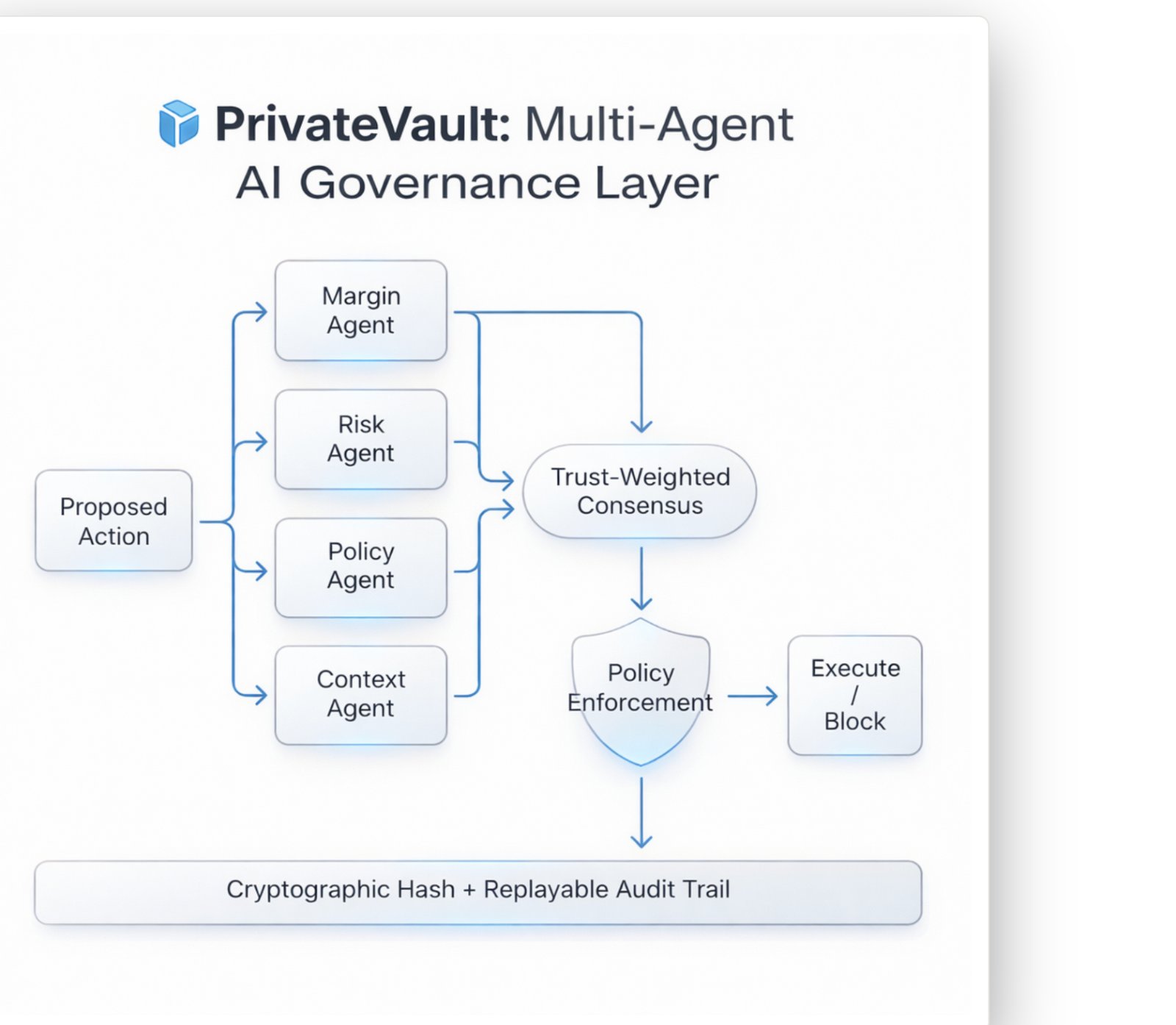 Privatevault.ai