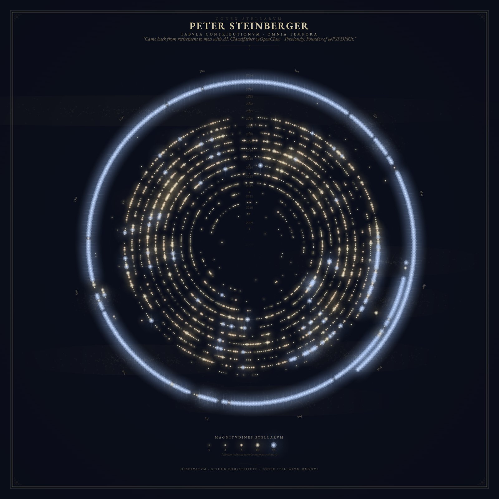 Codex Stellarum