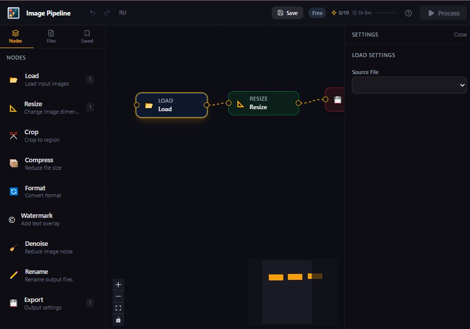 Image Pipeline