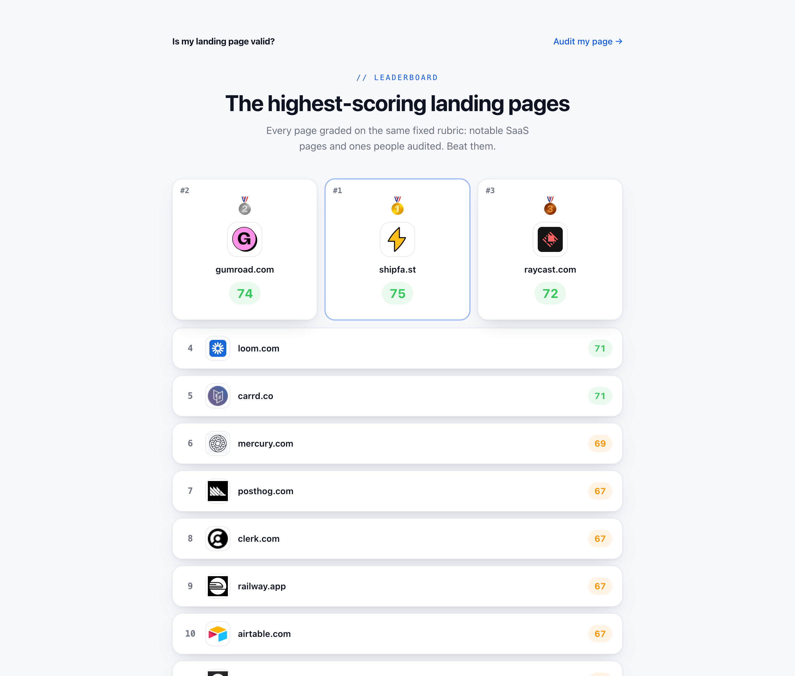 Is my landing page valid ? screenshot 4
