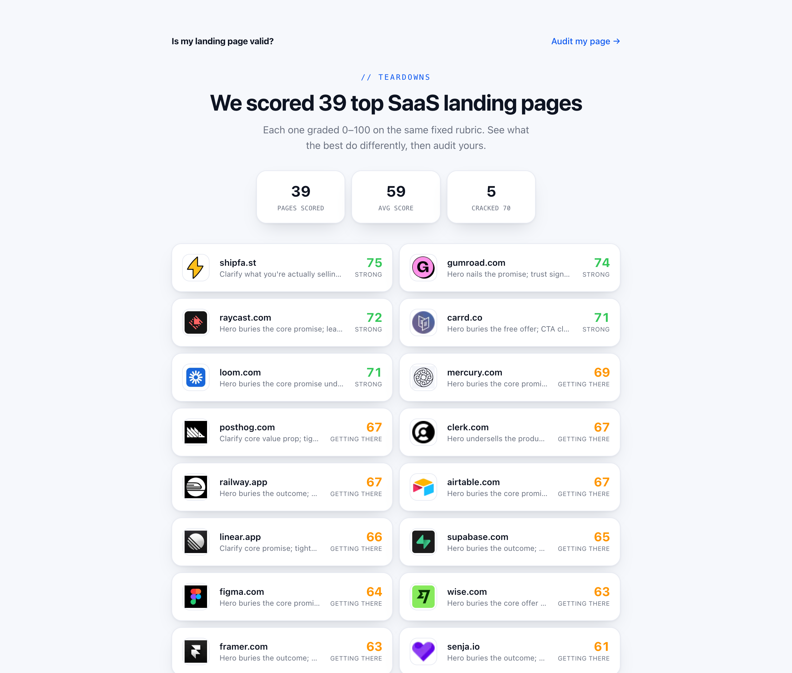 Is my landing page valid ? screenshot 5
