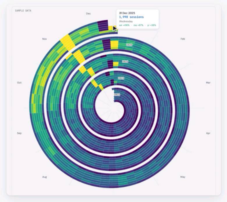 DATA HIT Tools